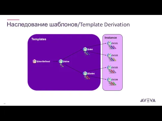 Instance Templates Наследование шаблонов/Template Derivation