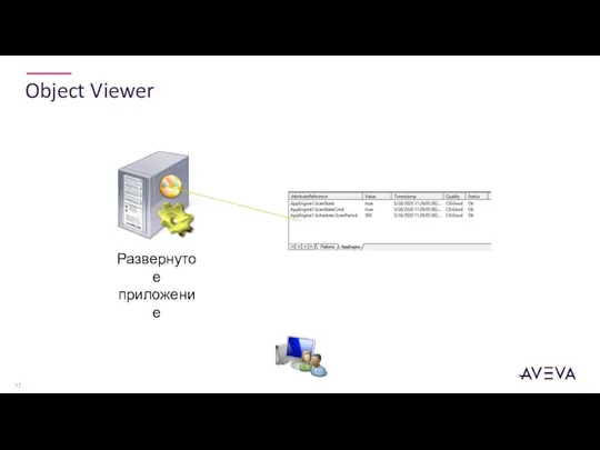 Object Viewer Развернутое приложение