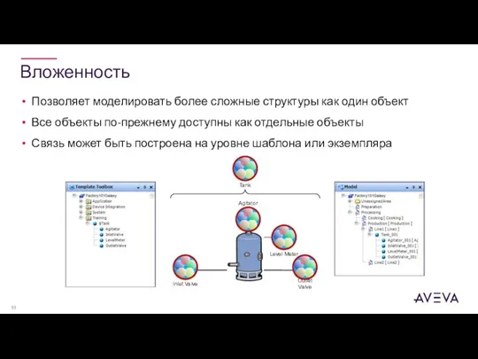 Вложенность Позволяет моделировать более сложные структуры как один объект Все