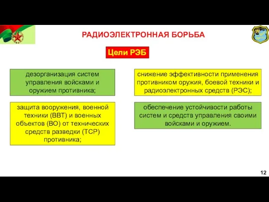 12 РАДИОЭЛЕКТРОННАЯ БОРЬБА Цели РЭБ дезорганизация систем управления войсками и