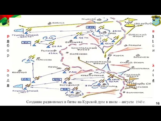 16 РАДИОЭЛЕКТРОННАЯ БОРЬБА Массированное и комплексное применение сил и средств