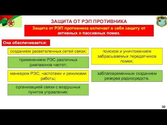 30 ЗАЩИТА ОТ РЭП ПРОТИВНИКА заблаговременным созданием резерва радиосредств. Защита