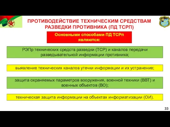 33 техническая защита информации на объектах информатизации (ОИ). ПРОТИВОДЕЙСТВИЕ ТЕХНИЧЕСКИМ