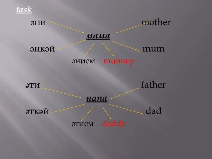 task әни mother мама әнкәй mum әнием mummy әти father папа әткәй dad әтием daddy