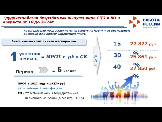 Трудоустройство безработных выпускников СПО и ВО в возрасте от 18