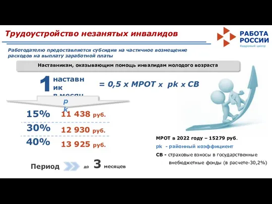 Работодателю предоставляется субсидия на частичное возмещение расходов на выплату заработной