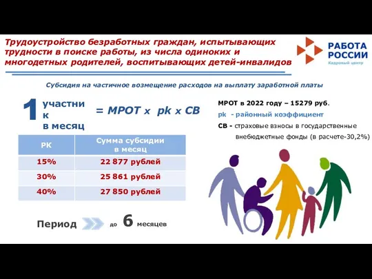 Трудоустройство безработных граждан, испытывающих трудности в поиске работы, из числа