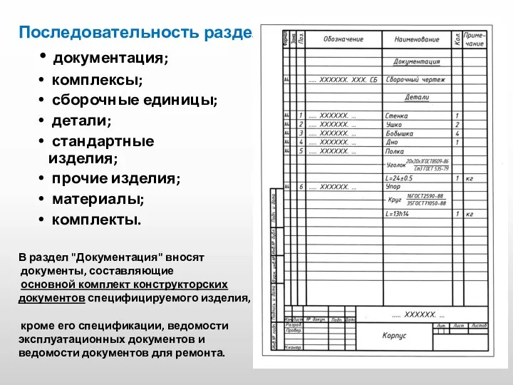 Последовательность разделов: документация; комплексы; сборочные единицы; детали; стандартные изделия; прочие