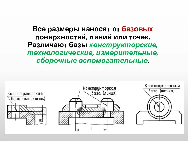 Все размеры наносят от базовых поверхностей, линий или точек. Различают базы конструкторские, технологические, измерительные, сборочные вспомогательные.