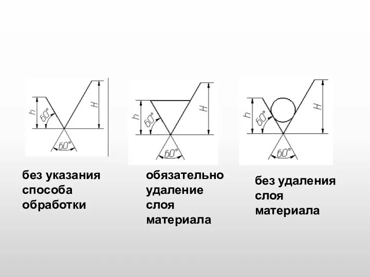 без указания способа обработки обязательно удаление слоя материала без удаления слоя материала