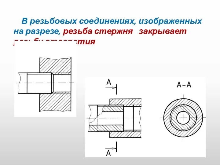 В резьбовых соединениях, изображенных на разрезе, резьба стержня закрывает резьбу отверстия