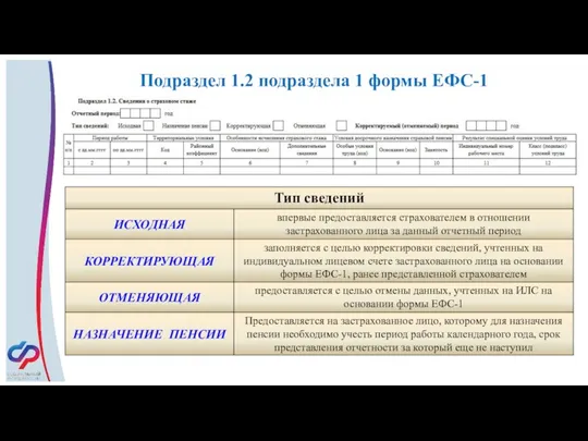 Подраздел 1.2 подраздела 1 формы ЕФС-1