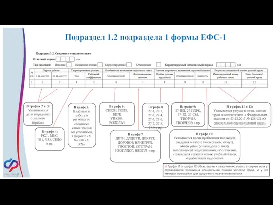 Подраздел 1.2 подраздела 1 формы ЕФС-1 В графе 4: РКС