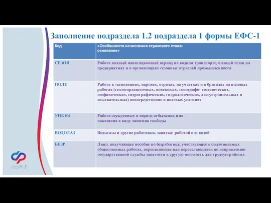 Заполнение подраздела 1.2 подраздела 1 формы ЕФС-1