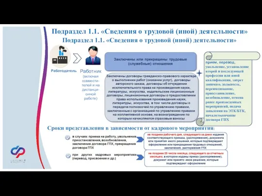 Подраздел 1Подраздел 1.1. «Сведения о трудовой (иной) деятельности» .1. «Сведения