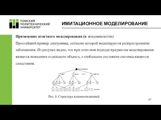 ИМИТАЦИОННОЕ МОДЕЛИРОВАНИЕ Применение агентного моделирования (в эпидемиологии) Простейший пример диаграммы,