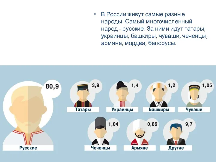 В России живут самые разные народы. Самый многочисленный народ - русские. За ними