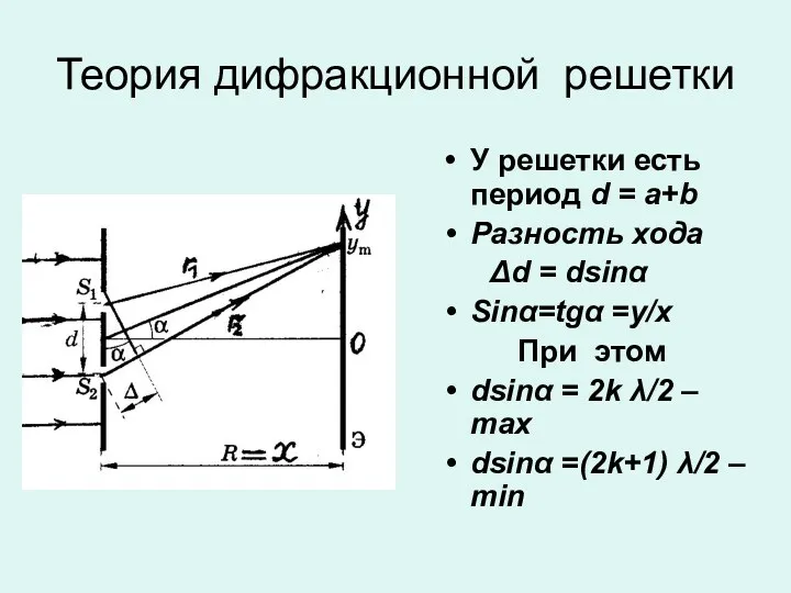 Теория дифракционной решетки У решетки есть период d = a+b