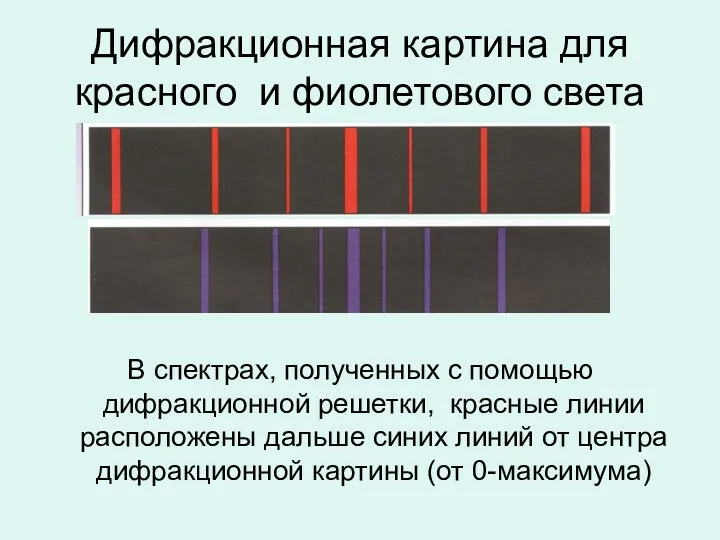 Дифракционная картина для красного и фиолетового света В спектрах, полученных