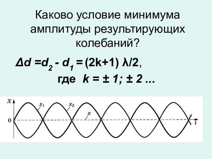 Каково условие минимума амплитуды результирующих колебаний? Δd =d2 - d1