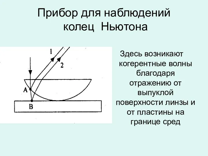 Прибор для наблюдений колец Ньютона Здесь возникают когерентные волны благодаря