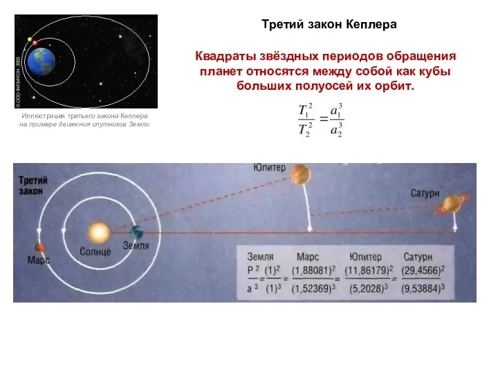 Иллюстрация третьего закона Кеплера на примере движения спутников Земли Квадраты