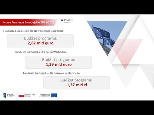 Nowe Fundusze Europejskie 2021-2027 Fundusze Europejskie dla Nowoczesnej Gospodarki Budżet programu: 1,39 mld