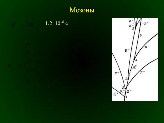 Мезоны 1,2⋅10–8 с