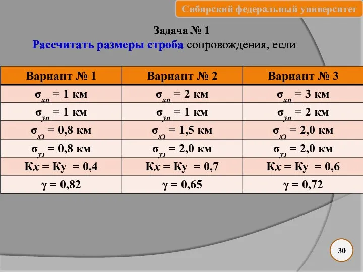 30 Задача № 1 Рассчитать размеры строба сопровождения, если