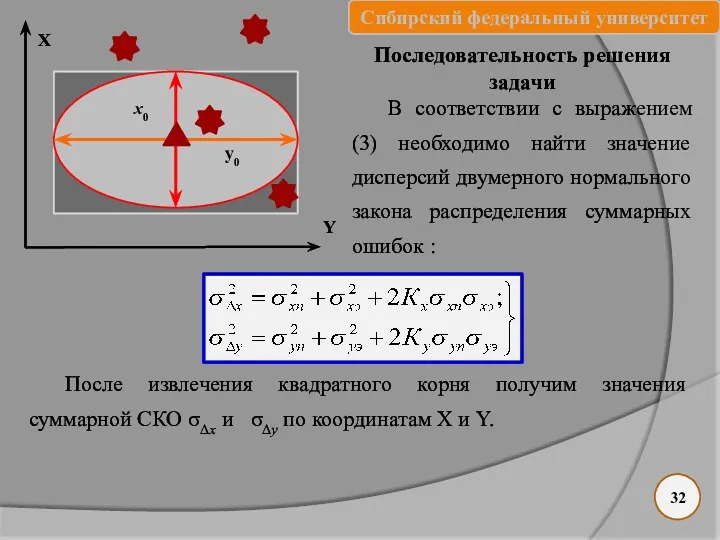 32 Х y0 х0 Y Последовательность решения задачи В соответствии