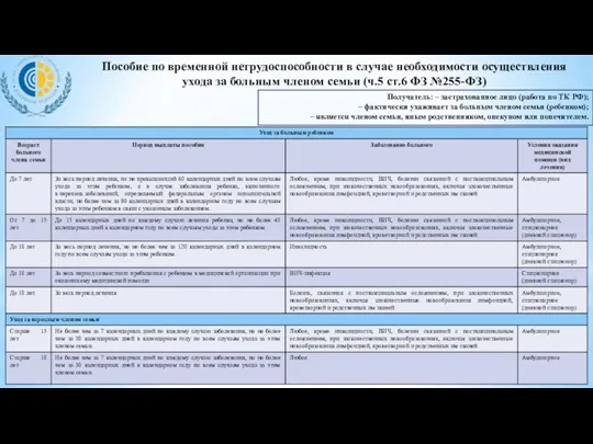 Пособие по временной нетрудоспособности в случае необходимости осуществления ухода за