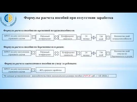 Формулы расчета пособий при отсутствии заработка 40% среднего заработка Формула