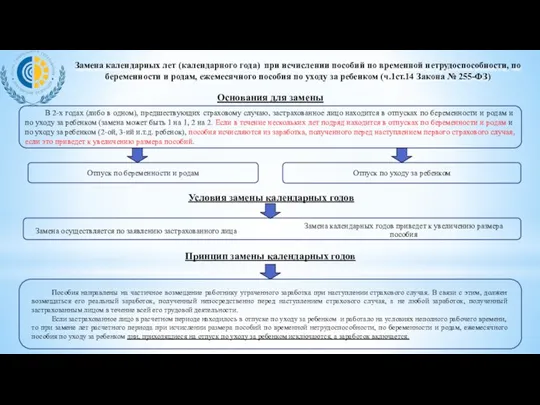 Отпуск по беременности и родам В 2-х годах (либо в