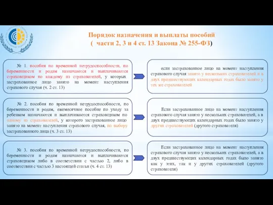 Порядок назначения и выплаты пособий ( части 2, 3 и