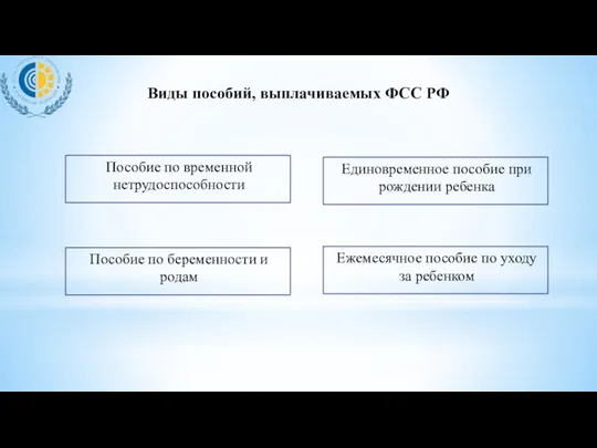 Виды пособий, выплачиваемых ФСС РФ Пособие по временной нетрудоспособности Пособие