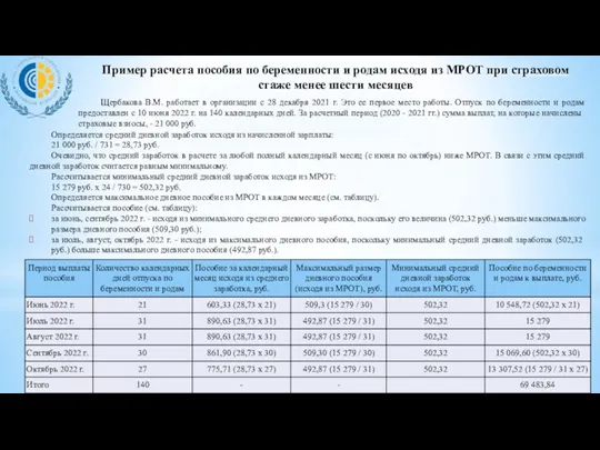 Определяется средний дневной заработок исходя из начисленной зарплаты: 21 000