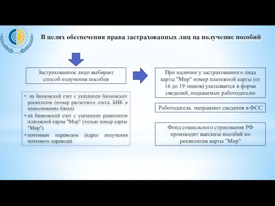 Застрахованное лицо выбирает способ получения пособия на банковский счет с