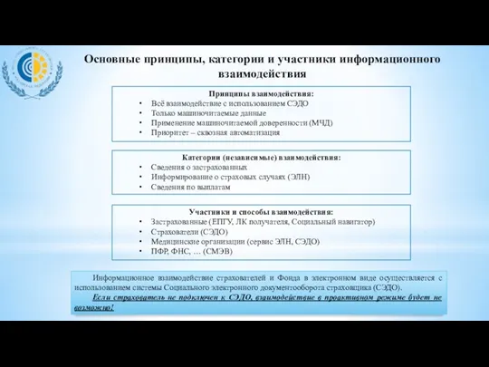 Основные принципы, категории и участники информационного взаимодействия Принципы взаимодействия: Всё