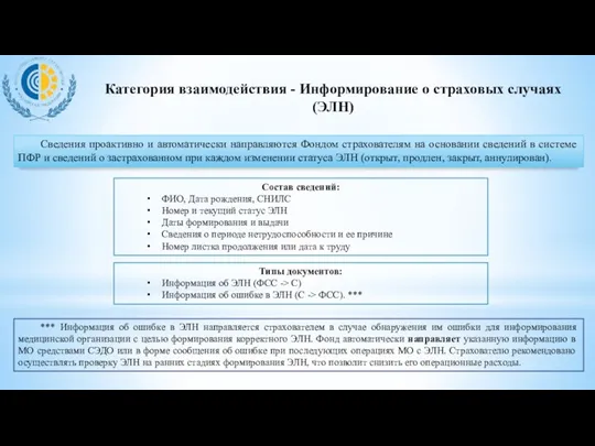 Категория взаимодействия - Информирование о страховых случаях (ЭЛН) Состав сведений: