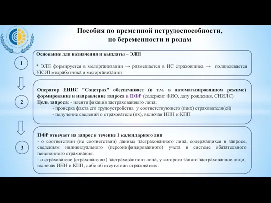 1 Основание для назначения и выплаты – ЭЛН * ЭЛН