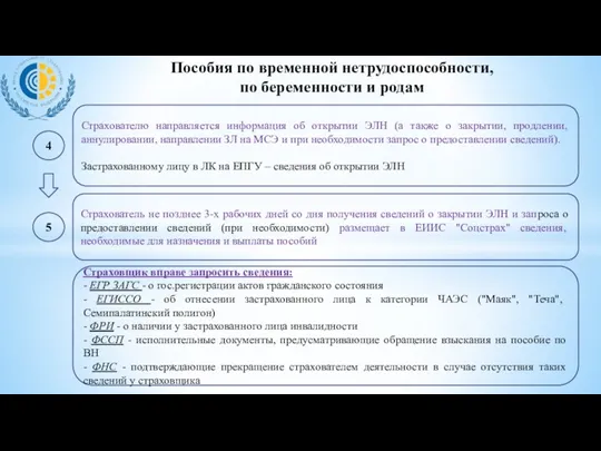 Страхователю направляется информация об открытии ЭЛН (а также о закрытии,