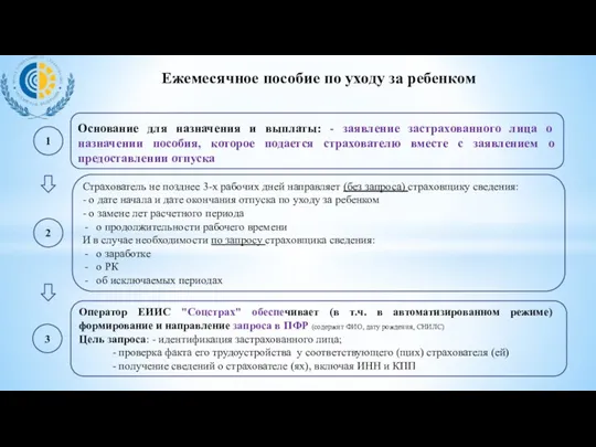 Основание для назначения и выплаты: - заявление застрахованного лица о