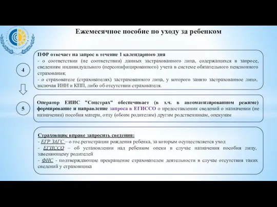 Страховщик вправе запросить сведения: - ЕГР ЗАГС – о гос.регистрации