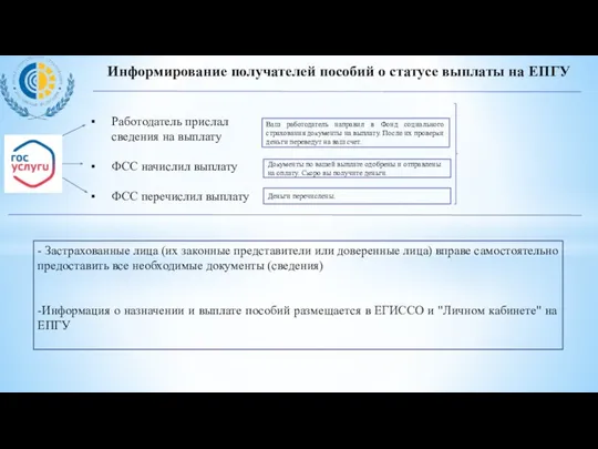 Работодатель прислал сведения на выплату ФСС начислил выплату ФСС перечислил