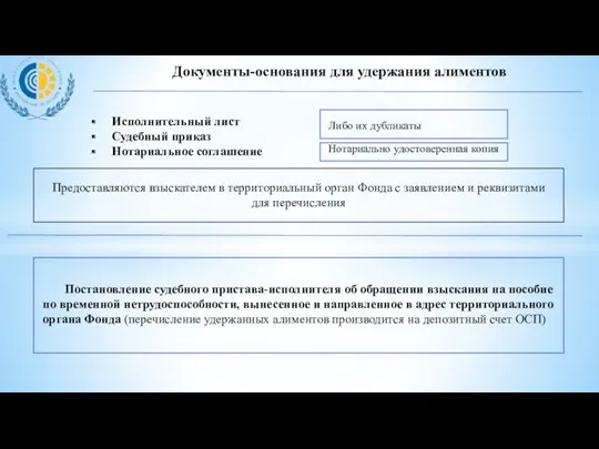 Исполнительный лист Судебный приказ Нотариальное соглашение Документы-основания для удержания алиментов