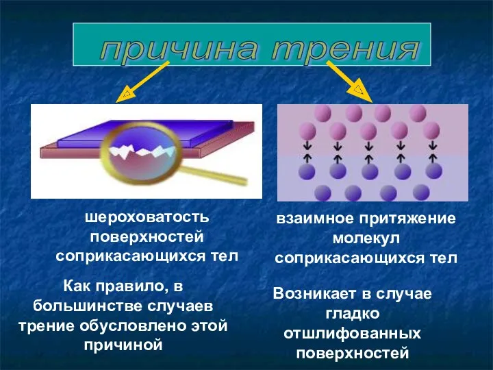 причина трения