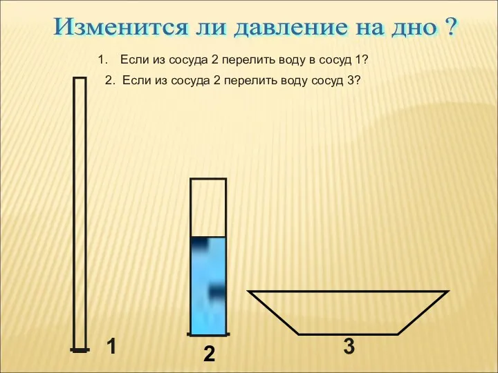 Изменится ли давление на дно ? 1 2 3 Если