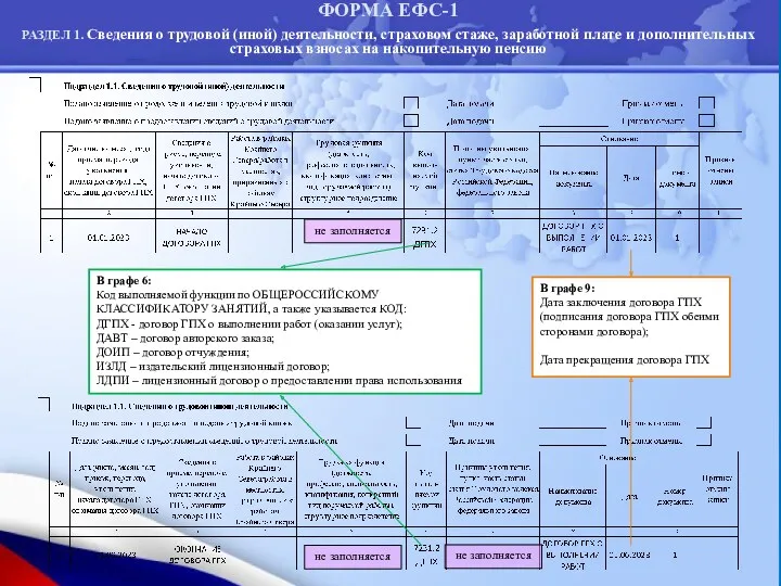 ФОРМА ЕФС-1 РАЗДЕЛ 1. Сведения о трудовой (иной) деятельности, страховом