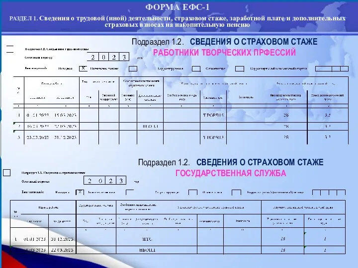 ФОРМА ЕФС-1 РАЗДЕЛ 1. Сведения о трудовой (иной) деятельности, страховом