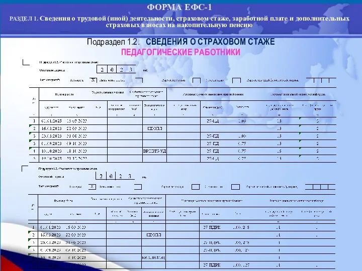 ФОРМА ЕФС-1 РАЗДЕЛ 1. Сведения о трудовой (иной) деятельности, страховом